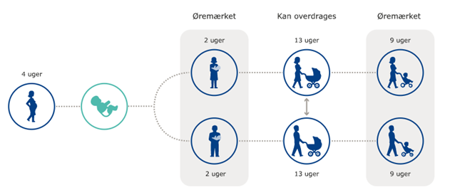 Nye orlovsregler er på vej